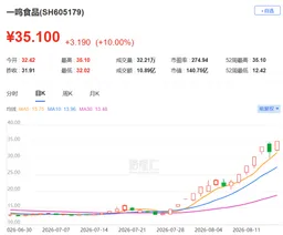 15天10板，谁在狂炒？